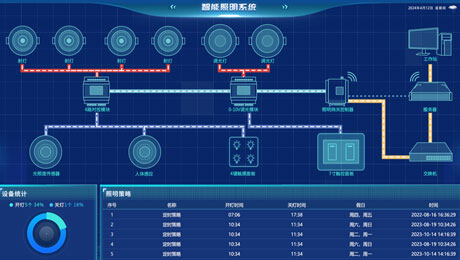 智能照明系統廠家